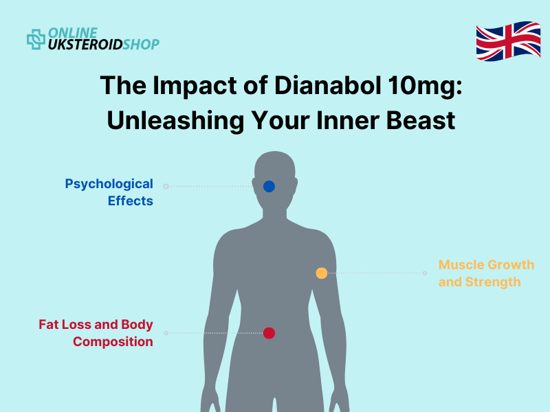 The Incredible Impact of Dianabol 10mg by Proper Labs Dianabol 10mg by Proper Labs